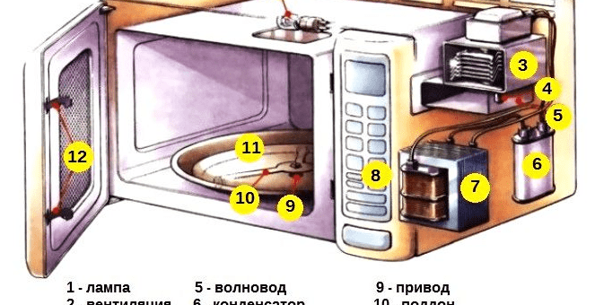 Ремонт микроволновой печи – советы